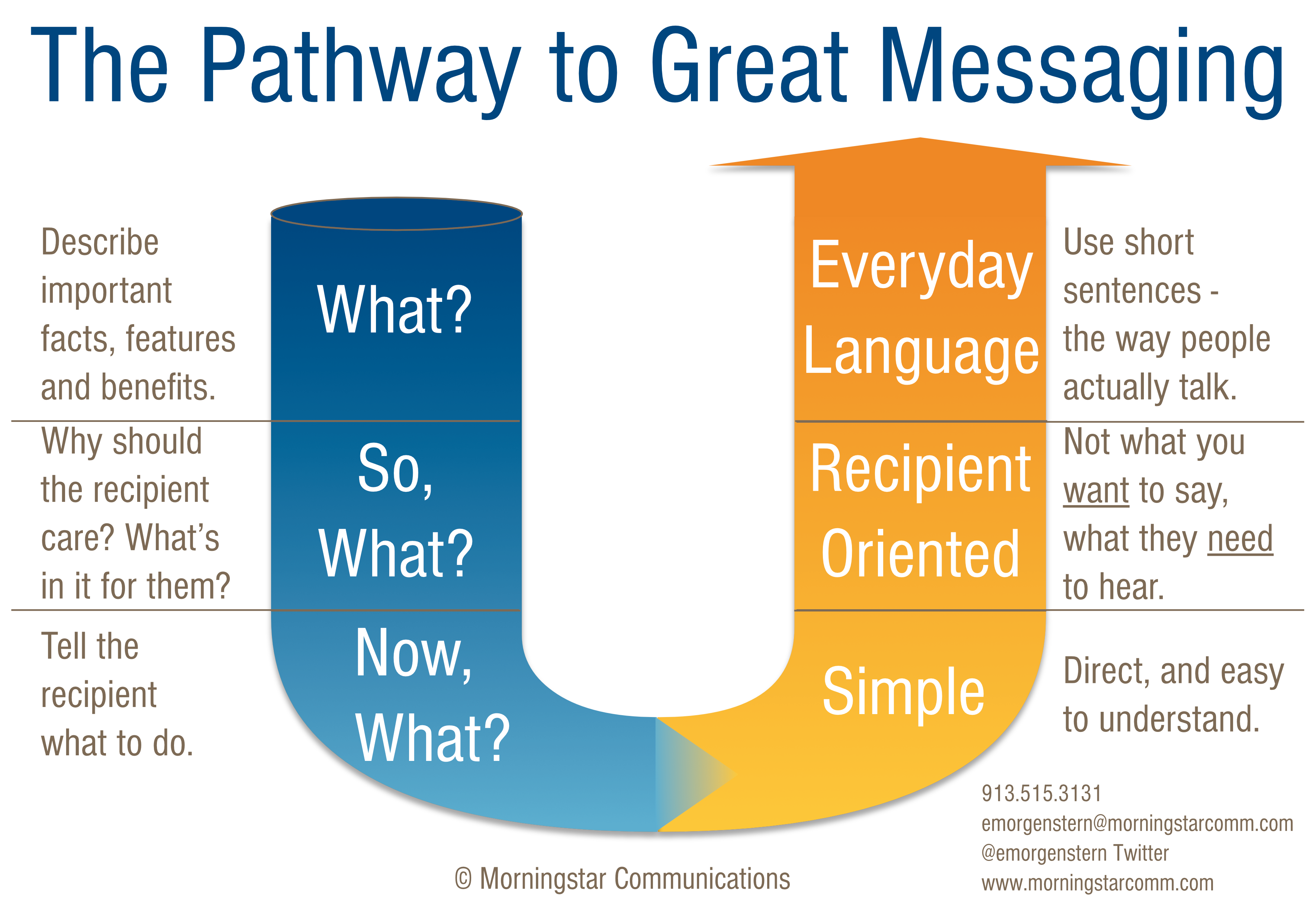 Creating key messaging that resonates — Morningstar Communications